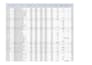 do data cleaning ,data formatting and data entry